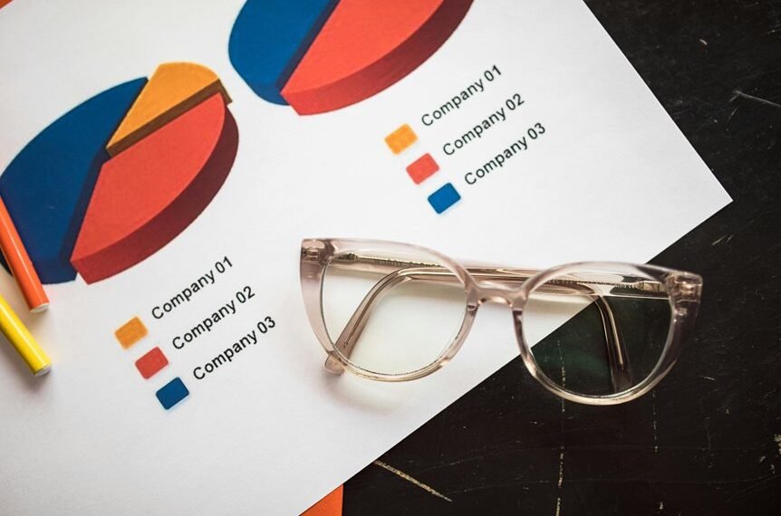 corporate metrics insight overview